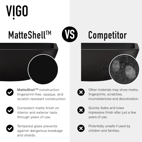 Hadyn Modern Black Matte Shell Glass 22 in. L x 14 in. W x 4 in. H Rectangular Vessel Bathroom Sink - image 5 - other