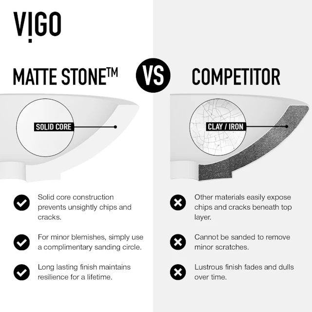 Matte Stone Anvil Composite Round Vessel Bathroom Sink in White with Gotham Faucet and Pop-Up Drain - angle 4 - other