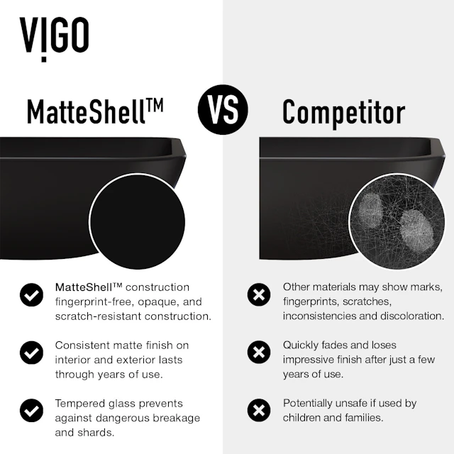 Matte Shell Hadyn Glass Rectangular Vessel Bathroom Sink in Black with Lexington Faucet and Pop-Up Drain in Matte Gold - image 4 - other