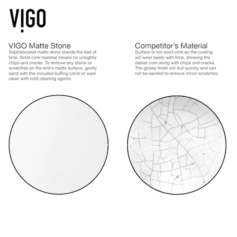 Matte Stone Wisteria Composite Oval Vessel Bathroom Sink in White with Amada Faucet and Pop-Up Drain - image 8 - other